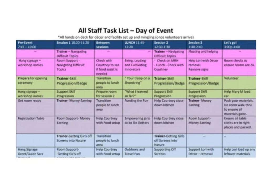 a table with text and a list of tasks